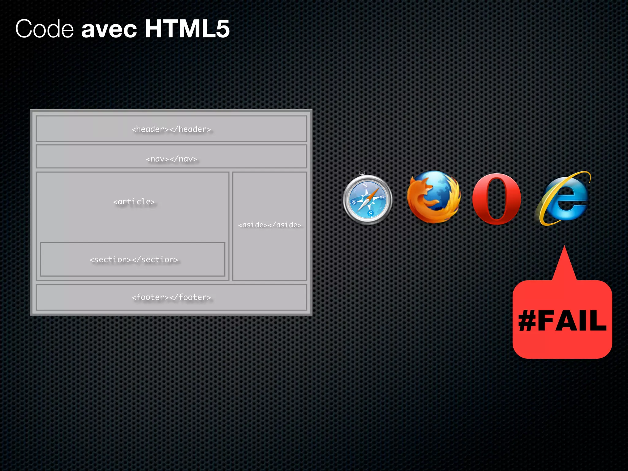 Code avec HTML5


             <header></header>


                <nav></nav>




          <article>

                                 <aside></aside>



     <section></section>



             <footer></footer>


                                                   #FAIL
 