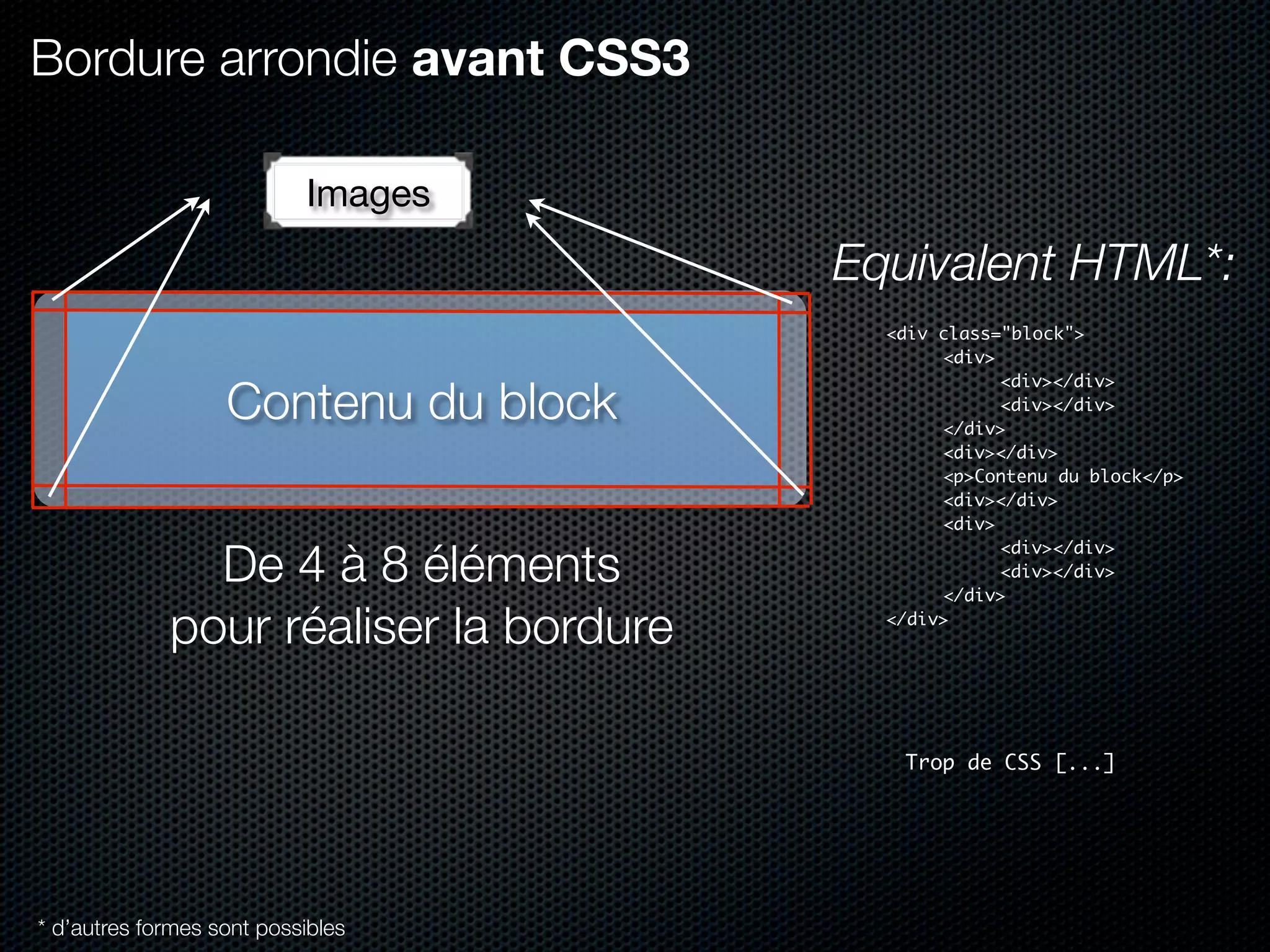 Bordure arrondie avant CSS3

                           Images
                                        Equivalent HTML*:
                                          <div class="block">
                                          	    <div>
                                          	    	     <div></div>
                   Contenu du block       	
                                          	
                                               	
                                               </div>
                                                     <div></div>

                                          	    <div></div>
                                          	    <p>Contenu du block</p>
                                          	    <div></div>
                                          	    <div>

               De 4 à 8 éléments
                                          	    	     <div></div>
                                          	    	     <div></div>
                                          	    </div>

             pour réaliser la bordure     </div>




                                           Trop de CSS [...]




* d’autres formes sont possibles
 