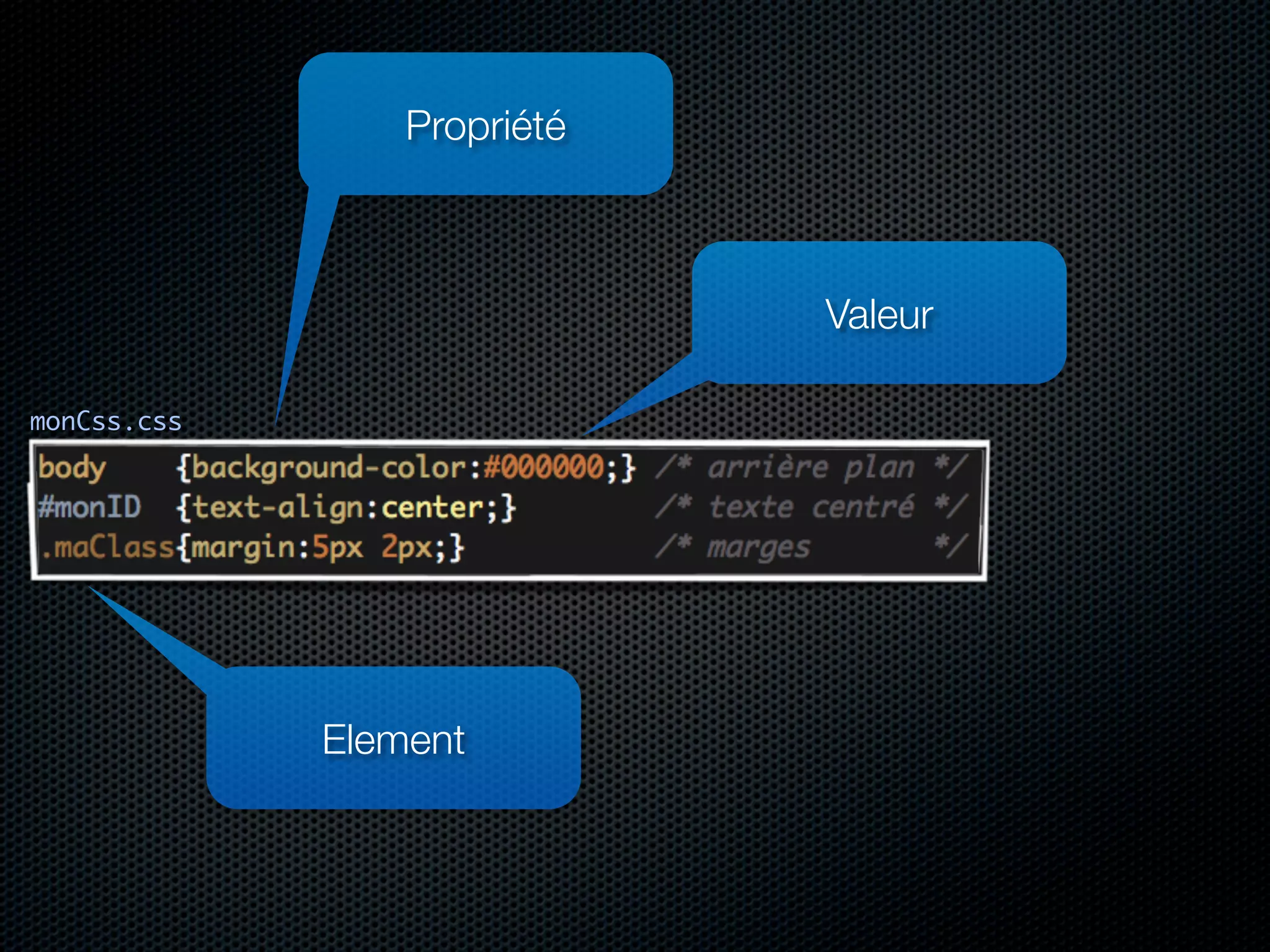 Propriété



                             Valeur

monCss.css




             Element
 