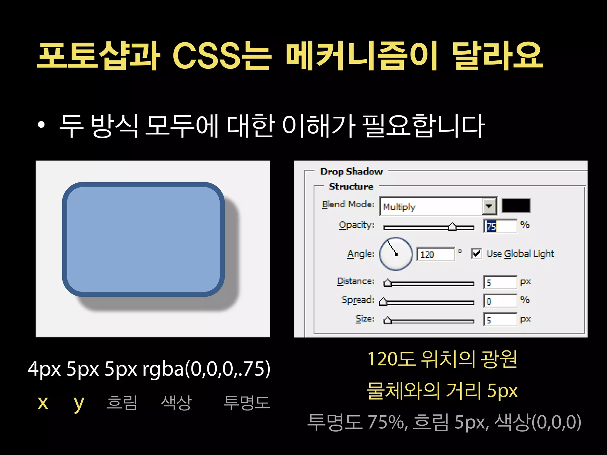 포토샵과 CSS는 메커니즘이 달라요

• 두 방식 모두에 대한 이해가 필요합니다




                          도 위치의 광원
                         물체와의 거리
   흐림   색상   투명도
                   투명도     흐림      색상
 