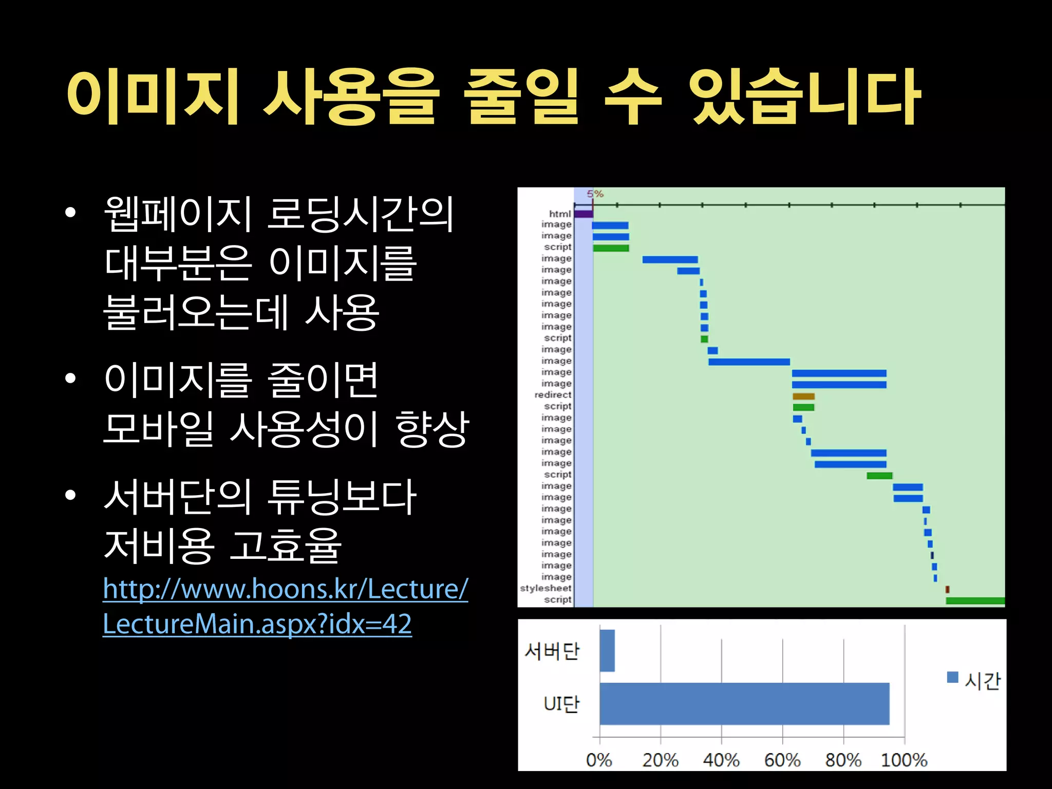 이미지 사용을 줄일 수 있습니다
• 웹페이지 로딩시간의
  대부분은 이미지를
  불러오는데 사용
• 이미지를 줄이면
  모바일 사용성이 향상
• 서버단의 튜닝보다
  저비용 고효율
 