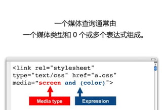 Css3 媒体查询
