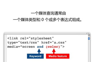 Css3 媒体查询