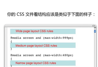 Css3 媒体查询