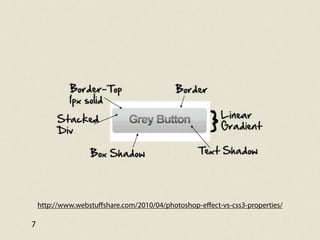 http://www.webstuﬀshare.com/2010/04/photoshop-eﬀect-vs-css3-properties/

7
 