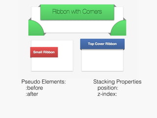 Pseudo Elements:   Stacking Properties
 :before             position:
 :after              z-index:
 