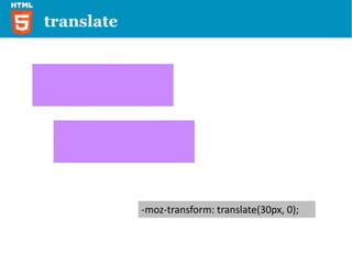 TRASFORM CSS3 Styling 