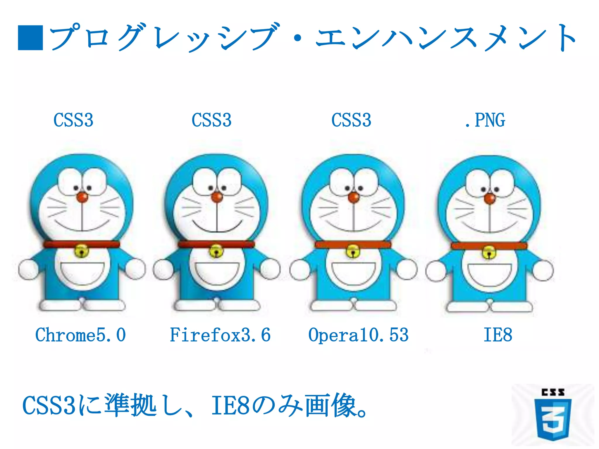 ■プログレッシブ・エンハンスメント

 CSS3         CSS3         CSS3       .PNG




Chrome5.0   Firefox3.6   Opera10.53    IE8


CSS3に準拠し、IE8のみ画像。
 