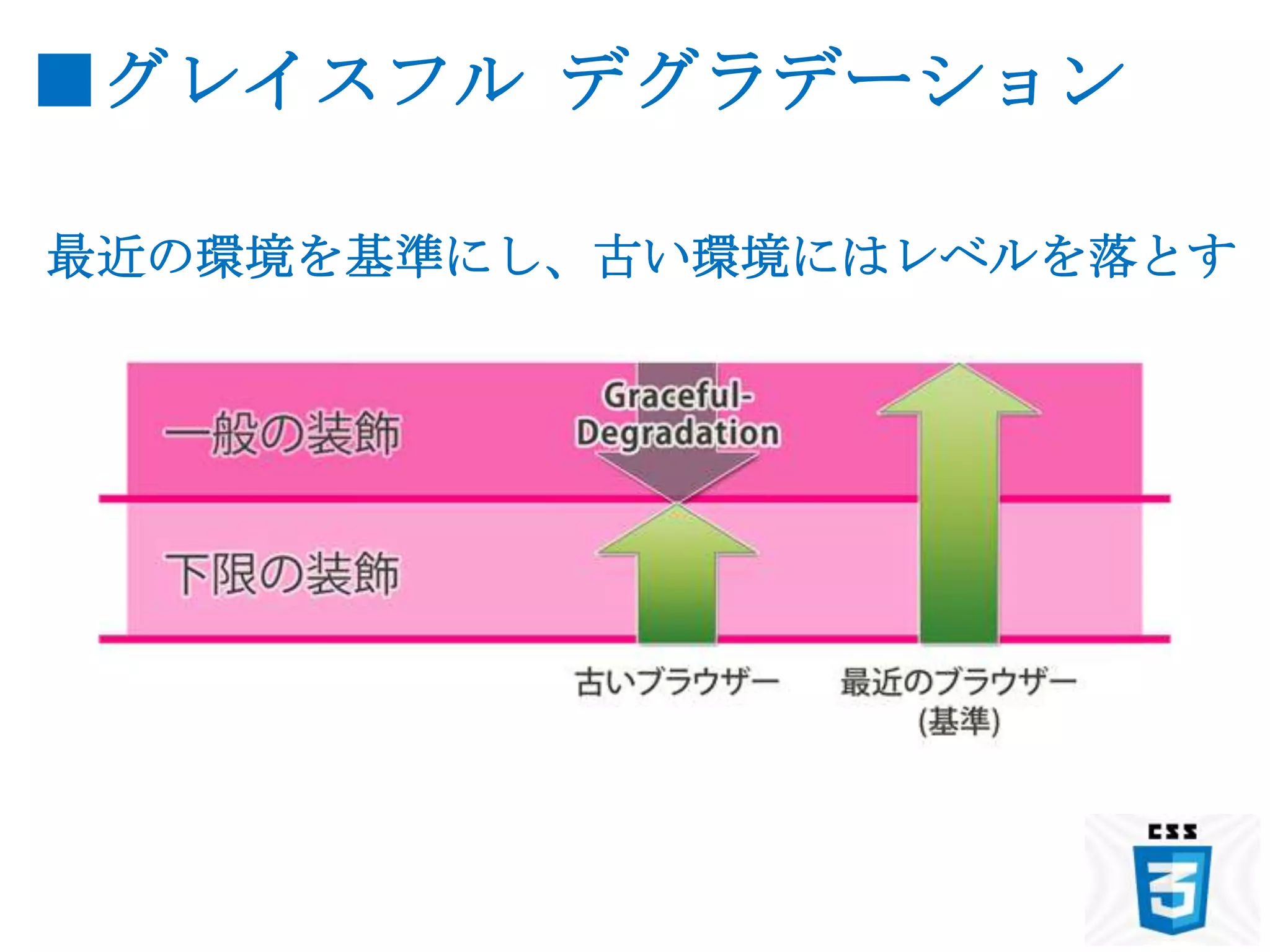 ■グレイスフル デグラデーション

最近の環境を基準にし、古い環境にはレベルを落とす
 