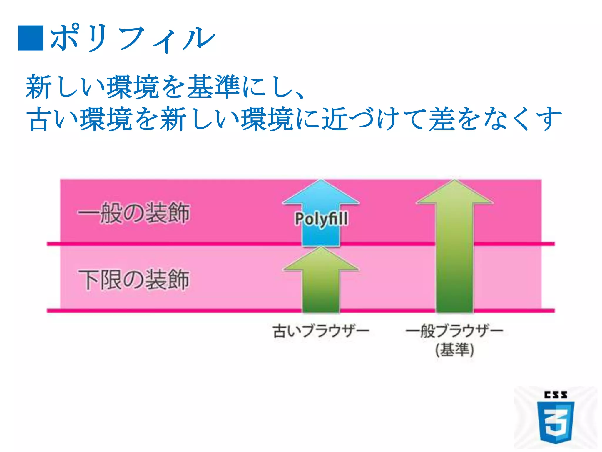 ■ポリフィル
新しい環境を基準にし、
古い環境を新しい環境に近づけて差をなくす
 