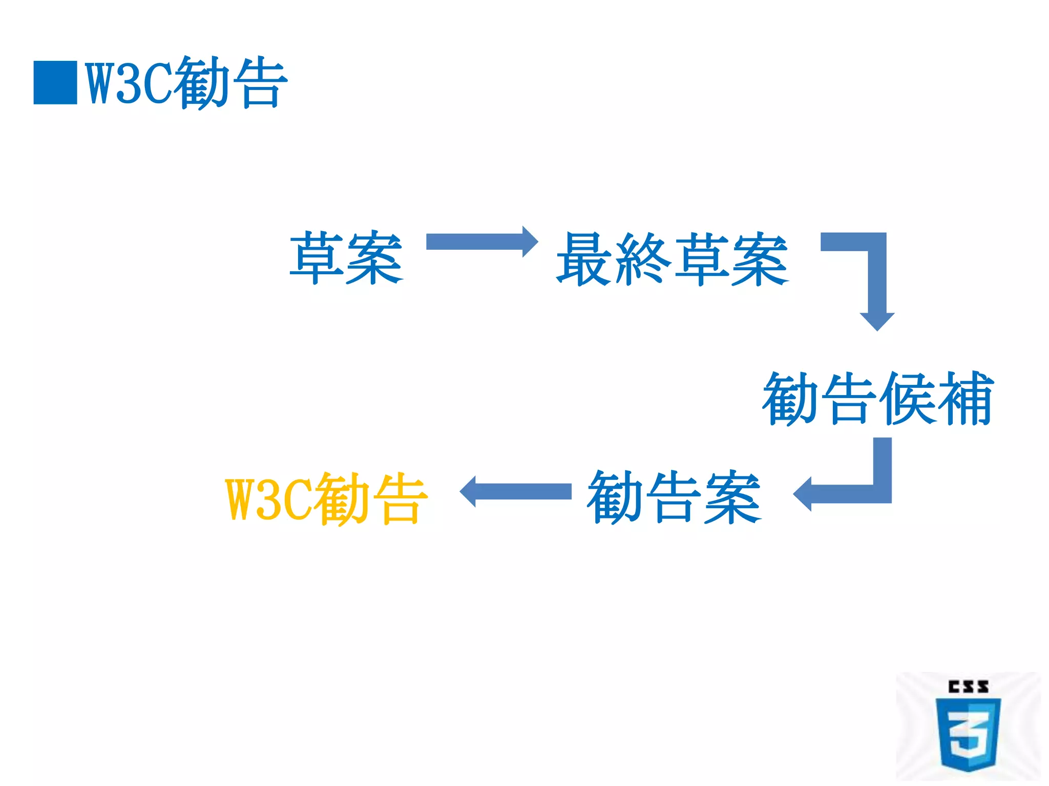 ■W3C勧告


     草案     最終草案

               勧告候補
    W3C勧告   勧告案
 