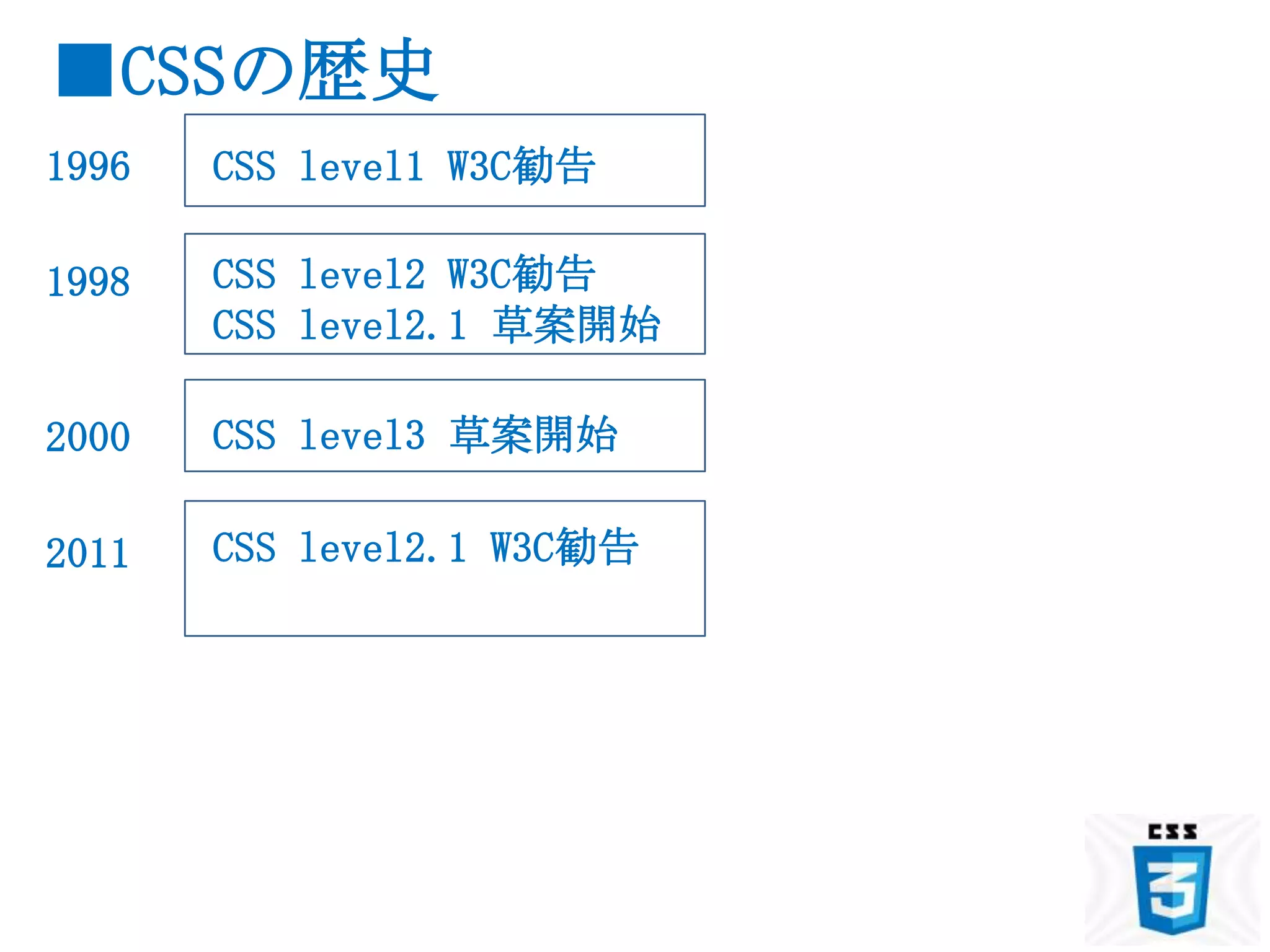 ■CSSの歴史
1996   CSS level1 W3C勧告

1998   CSS level2 W3C勧告
       CSS level2.1 草案開始

2000   CSS level3 草案開始

2011   CSS level2.1 W3C勧告
 