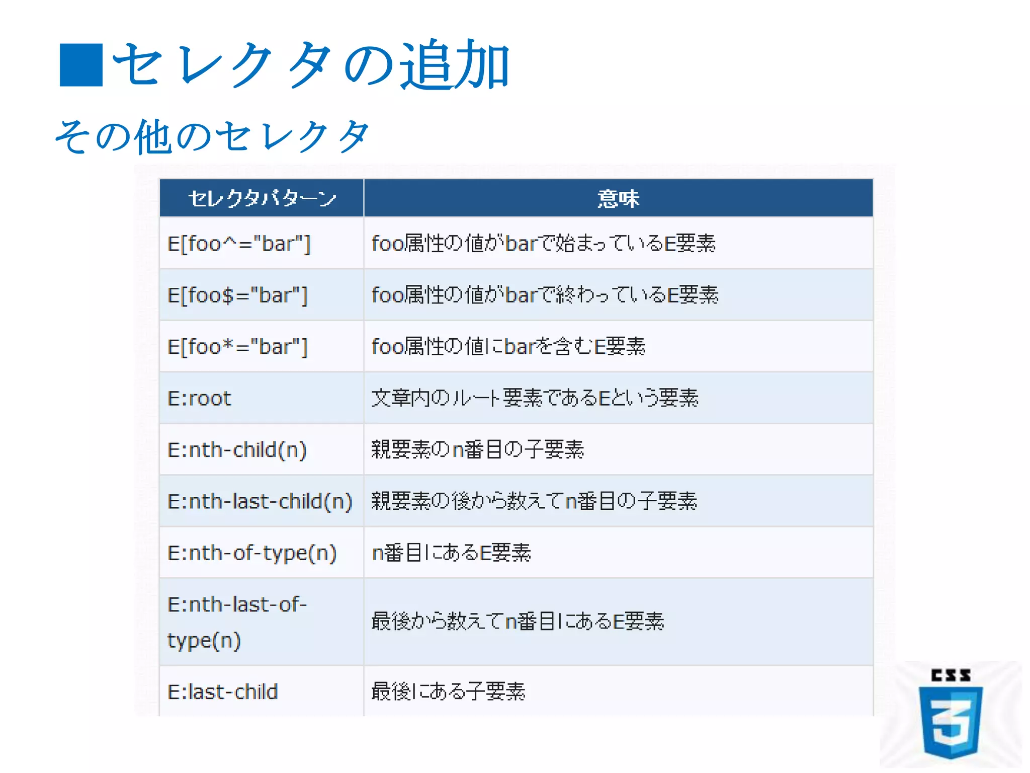 ■セレクタの追加
その他のセレクタ
 