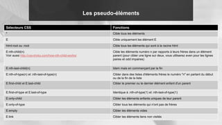 Les pseudo-éléments
Sélecteurs CSS Fonctions
* Cible tous les éléments
E Cible uniquement les élément E
html:root ou :root Cible tous les éléments qui sont à la racine html
E:nth-child(n)
Voir aussi http://css-tricks.com/how-nth-child-works/
Cible les éléments numéro n par rapports à leurs frères dans un élément
parent (pour cibler une ligne sur deux, vous utiliserez even pour les lignes
paires et odd impaires)
E:nth-last-child(n) Idem mais en commençant par la fin
E:nth-of-type(n) et :nth-last-of-type(n) Cibler dans des listes d'éléments frères le numéro "n" en partant du début
ou de la fin de la liste
E:first-child et E:last-child Cibler le premier ou le dernier élément enfant d'un parent
E:first-of-type et E:last-of-type Identique à :nth-of-type(1) et :nth-last-of-type(1)
E:only-child Cibler les éléments enfants uniques de leur parent
E:only-of-type Cibler tous les éléments qui n'ont pas de frères
E:empty Cibler les éléments vides
E:link Cibler les éléments liens non visités
 