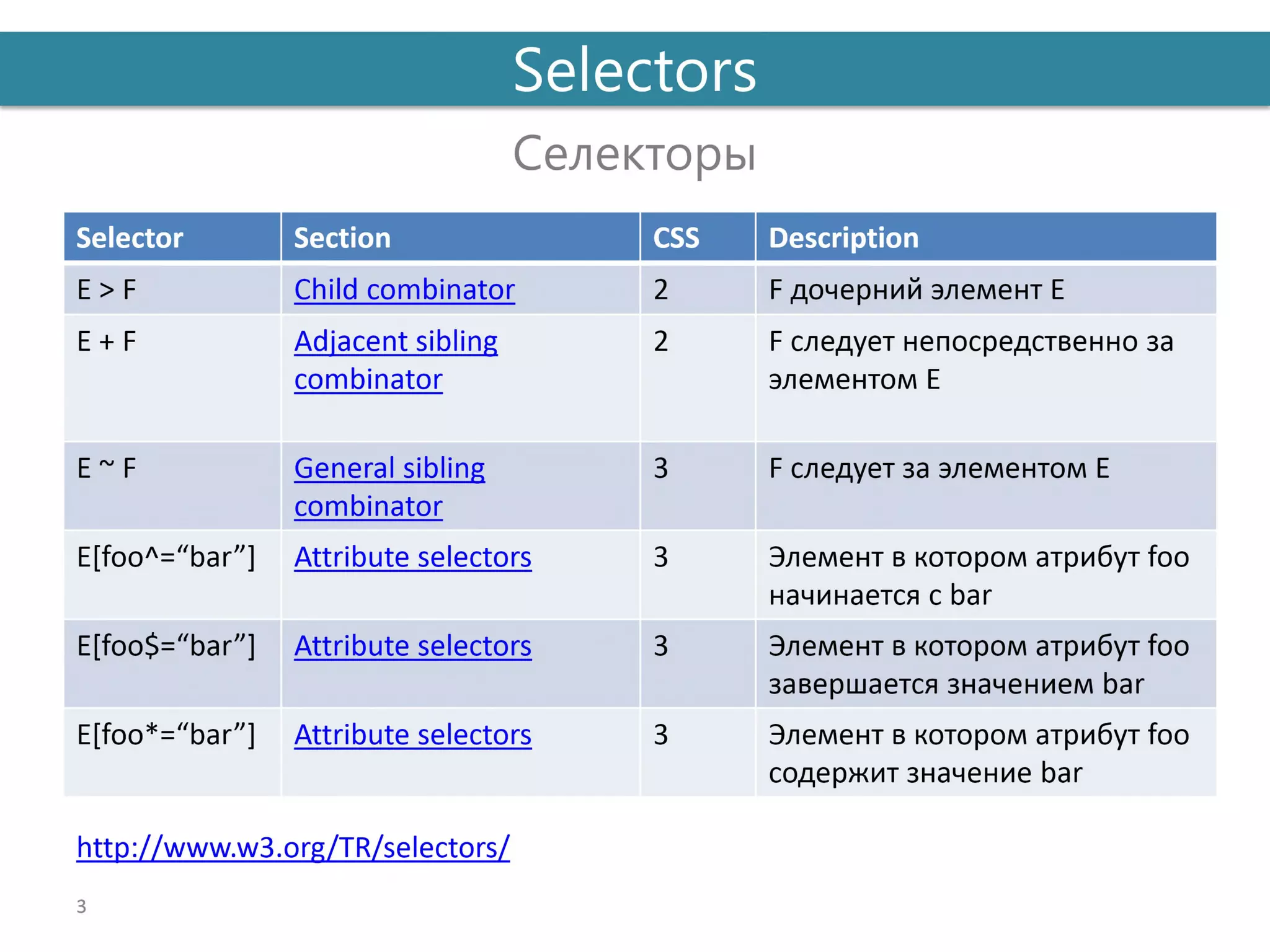 презентация   введение Css3