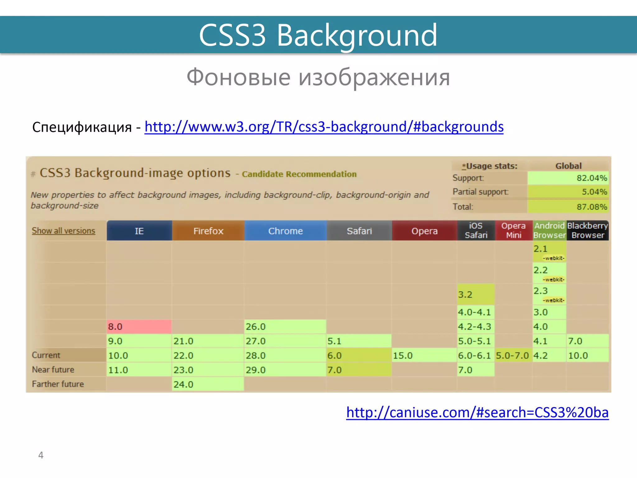 презентация   введение Css3