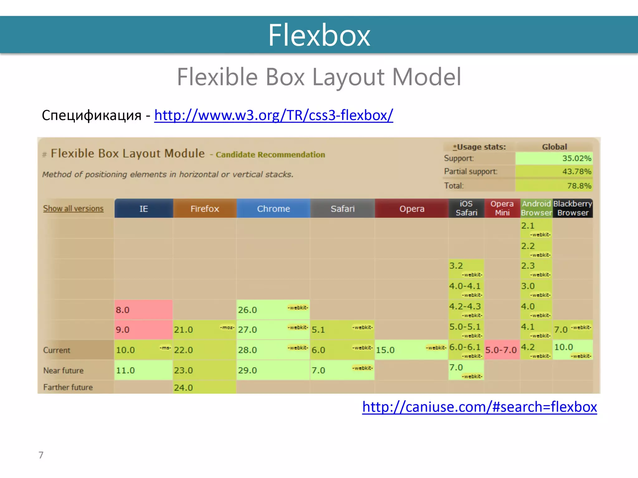 презентация   введение Css3