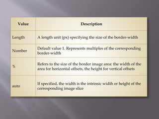 Value Description
Length A length unit (px) specifying the size of the border-width
Number
Default value 1. Represents multiples of the corresponding
border-width
%
Refers to the size of the border image area: the width of the
area for horizontal offsets, the height for vertical offsets
auto
If specified, the width is the intrinsic width or height of the
corresponding image slice
 