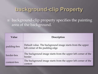  background-clip property specifies the painting
area of the background.
Value Description
padding-box
Default value. The background image starts from the upper
left corner of the padding edge
border-box
The background image starts from the upper left corner of the
border
content-box
The background image starts from the upper left corner of the
content
 