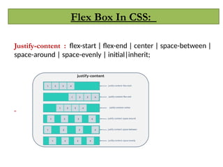 Flex Box In CSS:
Justify-content : flex-start | flex-end | center | space-between |
space-around | space-evenly | initial|inherit;
 