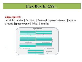 Flex Box In CSS:
align-content:
stretch | center | flex-start | flex-end | space-between | space-
around |space-evenly | initial | inherit;
 
