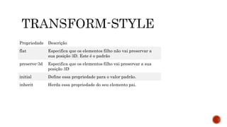 Propriedade Descrição
flat Especifica que os elementos filho não vai preservar a
sua posição 3D. Este é o padrão
preserve-3d Especifica que os elementos filho vai preservar a sua
posição 3D
initial Define essa propriedade para o valor padrão.
inherit Herda essa propriedade do seu elemento pai.
 