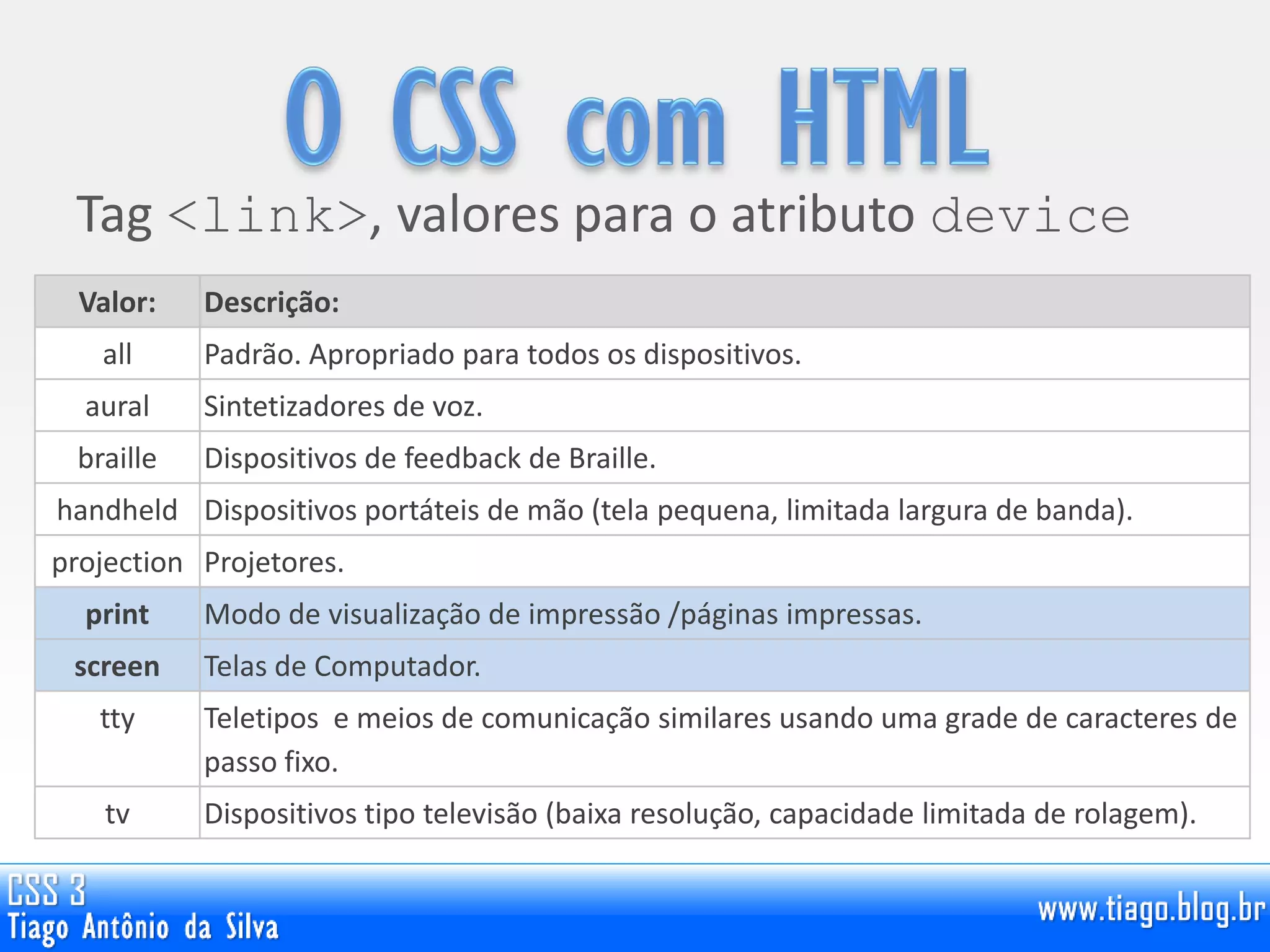 Tag <link>, valores para o atributo device
Valor: Descrição:
all Padrão. Apropriado para todos os dispositivos.
aural Sintetizadores de voz.
braille Dispositivos de feedback de Braille.
handheld Dispositivos portáteis de mão (tela pequena, limitada largura de banda).
projection Projetores.
print Modo de visualização de impressão /páginas impressas.
screen Telas de Computador.
tty Teletipos e meios de comunicação similares usando uma grade de caracteres de
passo fixo.
tv Dispositivos tipo televisão (baixa resolução, capacidade limitada de rolagem).
 