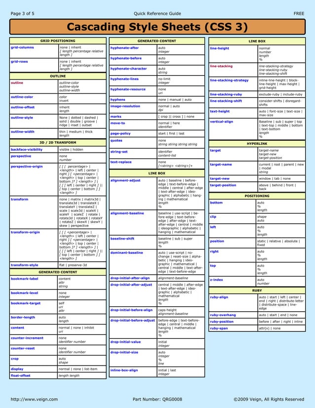 Css3 cheat-sheet | PDF | Web Development | Internet