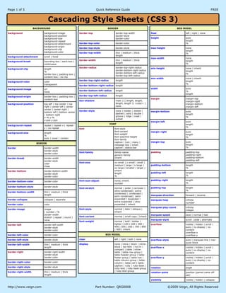 Page 1 of 5 FREEQuick Reference Guide
http://www.veign.com Part Number: QRG0008 ?2009 Veign, All Rights Reserved
Cascading Style Sheets (CSS 3)
BACKGROUND
background background-image
background-position
background-size
background-repeat
background-attachment
background-origin
background-clip
background-color
background-attachment scroll | fixed
background-break bounding-box | each-box |
continuous
background-clip length
%
border-box | padding-box |
content-box | no-clip
background-color color
transparent
background-image url
none
background-origin border-box | padding-box |
content-box
background-position top left | top center | top
right | center left | center
center | center right |
bottom left | bottom center
| bottom right
x-% y-%
x-pos y-pos
background-repeat repeat | repeat-x | repeat-
y | no-repeat
background-size length
%
auto | cover | contain
BORDER
border-top border-top-width
border-style
border-color
border-top-color border-color
border-top-style border-style
border-top-width thin | medium | thick
length
border-width thin | medium | thick
length
border-radius border-top-right-radius
border-bottom-right-radius
border-bottom-left-radius
border-top-left-radius
border-top-right-radius length
border-bottom-right-radius length
border-bottom-left-radius length
border-top-left-radius length
box-shadow inset || [ length, length,
length, length || <color> ]
none
border-style none | hidden | dotted |
dashed | solid | double |
groove | ridge | inset |
outset
FONT
font font-style
font-variant
font-weight
font-size/line-height
font-family
caption | icon | menu |
message-box | small-
caption | status-bar
font-family family-name
generic-family
inherit
font-size xx-small | x-small | small |
medium | large | x-large |
xx-large | smaller | larger |
inherit
length
%
font-size-adjust none| inherit
number
font-stretch normal | wider | narrower |
ultra-condensed | extra-
condensed | condensed |
semi-condensed | semi-
expanded | expanded |
extra-expanded | ultra-
expanded | inherit
font-style normal | italic | oblique |
inherit
font-variant normal | small-caps | inherit
font-weight normal | bold | bolder |
lighter | 100 | 200 | 300 |
400 | 500 | 600 | 700 | 800
| 900 | inherit
BOX MODEL
float left | right | none
height auto
length
%
max-height none
length
%
max-width none
length
%
min-height none | inherit
length
%
min-width none | inherit
length
%
width auto
%
length
margin margin-top
margin-right
margin-bottom
margin-left
margin-bottom auto
length
%
margin-left auto
length
%
margin-right auto
length
%
margin-top auto
length
%
padding padding-top
padding-right
padding-bottom
padding-left
padding-bottom length
%
padding-left length
%
padding-right length
%
padding-top length
%
marquee-direction forward | reverse
marquee-loop infinite
number
marquee-speed slow | normal | fast
marquee-style scroll | slide | alternate
overflow visible | hidden | scroll |
auto | no-display | no-
content
overflow-x
overflow-y
overflow-style auto | marquee-line | mar-
quee-block
overflow-x visible | hidden | scroll |
auto | no-display | no-
content
overflow-y visible | hidden | scroll |
auto | no-display | no-
content
rotation angle
rotation-point position (paired value off-
set)
visibility visible | hidden | collapse
marquee-play-count infinite
integer
BOX MODEL
clear left | right | both | none
display none | inline | block | inline-
block | list-item | run-in |
compact | table | inline-
table | table-row-group |
table-header-group | table-
footer-group | table-row |
table-column-group | table-
column | table-cell | table-
caption | ruby | ruby-base |
ruby-text | ruby-base-group
| ruby-text-group
BORDER
border border-width
border-style
border-color
border-break border-width
border-style
color
close
border-bottom border-bottom-width
border-style
border-color
border-bottom-color border-color
border-bottom-style border-style
border-bottom-width thin | medium | thick
length
border-collapse collapse | separate
border-color color
border-image image
[ number / %
border-width
stretch | repeat | round ]
none
border-left border-left-width
border-style
border-color
border-left-color border-color
border-left-style border-style
border-left-width thin | medium | thick
length
border-right border-right-width
border-style
border-color
border-right-color border-color
border-right-style border-style
border-right-width thin | medium | thick
length
 
