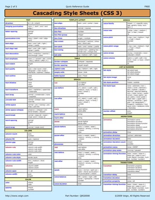 Page 2 of 5 FREEQuick Reference Guide
http://www.veign.com Part Number: QRG0008 ?2009 Veign, All Rights Reserved
TABLE
border-collapse collapse | separate
border-spacing length length
caption-side top | bottom | left | right
empty-cells show | hide
table-layout auto | fixed
Cascading Style Sheets (CSS 3)
TEXT
direction ltr | rtl | inherit
hanging-punctuation none | [ start | end | end-
edge ]
letter-spacing normal
length
%
punctuation-trim none | [start | end | adja-
cent]
text-align start | end | left | right |
center | justify
text-align-last start | end | left | right |
center | justify
text-decoration none | underline | overline |
line-through | blink
text-emphasis none | [ [ accent | dot | circle
| disc] [ before | after ]? ]
text-indent length
%
text-justify auto | inter-word | inter-
ideograph | inter-cluster |
distribute | kashida | tibetan
text-outline none
color
length
text-shadow none
color
length
text-transform none | capitalize | uppercase
| lowercase
text-wrap normal | unrestricted | none
| suppress
unicode-bidi normal | embed | bidi-
override
white-space normal | pre | nowrap | pre-
wrap | pre-line
white-space-collapse preserve | collapse | pre-
serve-breaks | discard
word-break normal | keep-all | loose |
break-strict | break-all
word-spacing normal
length
%
word-wrap normal | break-word
COLUMN
column-count auto
number
column-fill auto | balance
column-gap normal
length
column-rule column-rule-width
column-rule-style
column-rule-color
column-rule-color color
column-rule-style border-style
column-rule-width thin | medium | thick
length
columns column-width
column-count
column-span 1 | all
column-width auto
length
TEMPLATE LAYOUT
box-align start | end | center | base-
box-direction normal | reverse
box-flex number
box-flex-group integer
box-lines single | multiple
box-orient horizontal | vertical | inline-
axis | block-axis
box-pack start | end | center | justify
box-sizing content-box | padding-box |
border-box | margin-box
tab-side top | bottom | left | right
COLOR
color inherit
color
opacity inherit
number
SPEECH
cue cue-before
cue-after
cue-before uri [ silent | x-soft | soft |
medium | loud | x-loud] |
none | inherit ]
number
%
cue-after uri [ silent | x-soft | soft |
medium | loud | x-loud] |
none | inherit ]
number
%
mark mark-before
mark-after
mark-before string
mark-after string
pause pause-before
pause-after
pause-before none | x-weak | weak |
medium | strong | x-strong
| inherit
time
pause-after none | x-weak | weak |
medium | strong | x-strong
| inherit
time
phonemes string
rest rest-before
rest-after
rest-before none | x-weak | weak |
medium | strong | x-strong
| inherit
time
rest-after none | x-weak | weak |
medium | strong | x-strong
| inherit
time
speak none | normal | spell-out |
digits | literal-punctuation |
no-punctuation | inherit
voice-balance left | center | right | left-
wards | rightwards | inherit
number
voice-duration time
SPEECH
voice-family inherit | [ <specific-voice,
age, generic-voice, num-
ber> ]
voice-rate x-slow | slow | medium |
fast | x-fast | inherit
%
voice-pitch x-low | low | medium | high
| x-high | inherit
number
%
voice-pitch-range x-low | low | medium | high
| x-high | inherit
number
voice-stress strong | moderate | none |
reduced | inherit
voice-volume silent | x-soft | soft | me-
dium | loud | x-loud | inherit
number
%
LIST & MARKERS
list-style list-style-type
list-style-position
list-style-image
list-style-image none
url
list-style-position Inside | outside
list-style-type none | asterisks | box |
check | circle | diamond |
disc | hyphen | square |
decimal | decimal-leading-
zero | lower-roman | upper-
roman | lower-alpha | up-
per-alpha | lower-greek |
lower-latin | upper-latin |
hebrew | armenian | geor-
gian | cjk-ideographic |
hiragana | katakana | hira-
gana-iroha | katakana-iroha
| footnotes
marker-offset auto
length
ANIMATIONS
animation animation-name
animation-duration
animation-timing-function
animation-delay
animation-iteration-count
animation-direction
animation-delay time
animation-direction normal | alternate
animation-duration time
animation-iteration-count inherit
number
animation-name none | IDENT
animation-play-state running | paused
animation-timing-function ease | linear | ease-in |
ease-out | ease-in-out |
cubic-Bezier (number, num-
ber, number, number)
TRANSITIONS
transition transition-property
transition-duration
transition-timing-function
transition-delay
transition-delay time
transition-duration time
transition-property none | all
transition-timing-function ease | linear | ease-in |
ease-out | ease-in-out |
cubic-Bezier (number, num-
ber, number, number)
 
