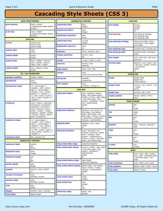 Page 3 of 5 FREEQuick Reference Guide
http://www.veign.com Part Number: QRG0008 ?2009 Veign, All Rights Reserved
POSITIONING
bottom auto
%
length
clip shape
auto
left auto
%
length
position static | relative | absolute |
fixed
right auto
%
length
top auto
%
length
z-index auto
number
GENERATED CONTENT
bookmark-label content
attr
string
bookmark-level none
integer
bookmark-target self
uri
attr
border-length auto
length
content normal | none | inhibit
uri
counter-increment none
identifier number
counter-reset none
identifier number
crop auto
shape
display normal | none | list-item
float-offset length length
GRID POSITIONING
grid-columns none | inherit
[ length percentage relative
length ]
grid-rows none | inherit
[ length percentage relative
length ]
Cascading Style Sheets (CSS 3)
OUTLINE
outline outline-color
outline-style
outline-width
outline-color color
invert
outline-style None | dotted | dashed |
solid | double | groove |
ridge | inset | outset
outline-width thin | medium | thick
length
outline-offset inherit
length
3D / 2D TRANSFORM
backface-visibility visible | hidden
perspective none
number
perspective-origin [ [ [ percentage> |
<length> | left | center |
right ] [ <percentage> |
<length> | top | center |
bottom ]? ] <length> ] |
[ [ [ left | center | right ] ||
[ top | center | bottom ] ]
<length> ]
transform none | matrix | matrix3d |
translate3d | translateX |
translateY | translateZ |
scale | scale3d | scaleX |
scaleY | scaleZ | rotate |
rotate3d | rotateX | rotateY
| rotateZ | skewX | skewY |
skew | perspective
transform-origin [ [ [ <percentage> |
<length> | left | center |
right ] [ <percentage> |
<length> | top | center |
bottom ]? ] <length> ] |
[ [ [ left | center | right ] ||
[ top | center | bottom ] ]
<length> ]
transform-style flat | preserve-3d
LINE BOX
alignment-adjust auto | baseline | before-
edge | text-before-edge |
middle | central | after-edge
| text-after-edge | ideo-
graphic | alphabetic | hang-
ing | mathematical
length
%
alignment-baseline baseline | use-script | be-
fore-edge | text-before-
edge | after-edge | text-
after-edge | central | middle
| ideographic | alphabetic |
hanging | mathematical
baseline-shift baseline | sub | super
length
%
dominant-baseline auto | use-script | no-
change | reset-size | alpha-
betic | hanging | ideo-
graphic | mathematical |
central | middle | text-after-
edge | text-before-edge
drop-initial-after-align alignment-baseline
drop-initial-after-adjust central | middle | after-edge
| text-after-edge | ideo-
graphic | alphabetic |
mathematical
length
%
drop-initial-before-align caps-height
alignment-baseline
drop-initial-before-adjust before-edge | text-before-
edge | central | middle |
hanging | mathematical
length
%
drop-initial-value initial
integer
drop-initial-size auto
integer
%
line
inline-box-align initial | last
integer
HYPERLINK
target target-name
target-new
target-position
target-name current | root | parent | new
| modal
string
target-new window | tab | none
target-position above | behind | front |
back
RUBY
ruby-align auto | start | left | center |
end | right | distribute-letter
| distribute-space | line-
edge
ruby-overhang auto | start | end | none
ruby-position before | after | right | inline
ruby-span attr(x) | none
GENERATED CONTENT
hyphenate-after auto
integer
page-policy start | first | last
quotes none
string string string string
hyphenate-before auto
integer
hyphenate-character auto
string
hyphenate-lines no-limit
integer
move-to normal | here
identifier
hyphenate-resource none
uri
hyphens none | manual | auto
image-resolution normal | auto
dpi
marks [ crop || cross ] | none
string-set identifier
content-list
text-replace none
[<string> <string>]+
LINE BOX
line-height normal
number
length
%
line-stacking line-stacking-strategy
line-stacking-ruby
line-stacking-shift
line-stacking-strategy inline-line-height | block-
line-height | max-height |
grid-height
line-stacking-ruby exclude-ruby | include-ruby
line-stacking-shift consider-shifts | disregard-
shifts
text-height auto | font-size | text-size |
max-size
vertical-align Baseline | sub | super | top
| text-top | middle | bottom
| text-bottom
length
%
 