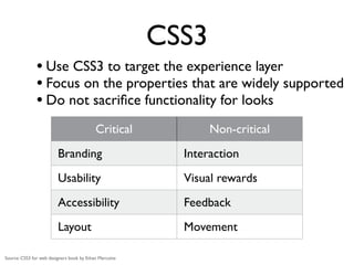 CSS3
               • Use CSS3 to target the experience layer
               • Focus on the properties that are widely supported
               • Do not sacriﬁce functionality for looks
                                           Critical            Non-critical
                         Branding                         Interaction
                         Usability                        Visual rewards
                         Accessibility                    Feedback
                         Layout                           Movement

Source: CSS3 for web designers book by Ethan Marcotte
 