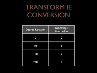 Degree Rotation
BasicImage
ﬁlter value
0 0
90 1
180 2
270 3
TRANSFORM IE
CONVERSION
TRANSFORM IE
CONVERSION
 