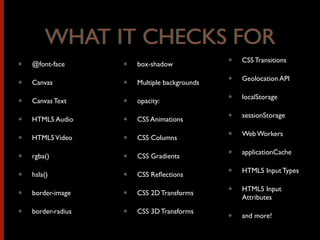 • @font-face
• Canvas
• Canvas Text
• HTML5 Audio
• HTML5Video
• rgba()
• hsla()
• border-image
• border-radius
• box-shadow
• Multiple backgrounds
• opacity:
• CSS Animations
• CSS Columns
• CSS Gradients
• CSS Reﬂections
• CSS 2D Transforms
• CSS 3D Transforms
• CSS Transitions
• Geolocation API
• localStorage
• sessionStorage
• Web Workers
• applicationCache
• HTML5 Input Types
• HTML5 Input
Attributes
• and more!
WHAT IT CHECKS FORWHAT IT CHECKS FOR
 