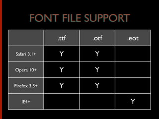FONT FILE SUPPORT
.ttf .otf .eot
Safari 3.1+
Opera 10+
Firefox 3.5+
IE4+
Y Y
Y Y
Y Y
Y
FONT FILE SUPPORT
 