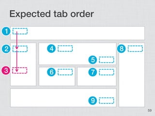 CSS3 Layout | PDF