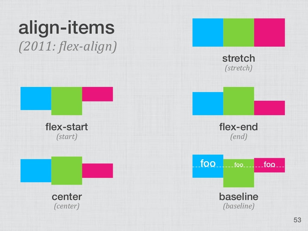 Flex align items. Align-items. Align-items: Flex-end;. Align-items: Center;.