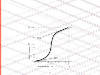 CUBIC BEZIER CURVE
http://www.w3.org/TR/css3-transitions/#transition-timing-function_tag




                                 106
 
