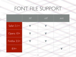 FONT FILE SUPPORT
               .ttf        .otf   .eot

Safari 3.1+    Y           Y

Opera 10+      Y           Y

Firefox 3.5+   Y           Y

   IE4+                           Y

                      42
 