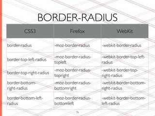 BORDER-RADIUS
         CSS3                     Firefox               WebKit

border-radius             -moz-border-radius    -webkit-border-radius

                          -moz-border-radius-   -webkit-border-top-left-
border-top-left-radius
                          topleft               radius
                          -moz-border-radius-   -webkit-border-top-
border-top-right-radius
                          topright              right-radius
border-bottom-            -moz-border-radius-   -webkit-border-bottom-
right-radius              bottomright           right-radius

border-bottom-left-       -moz-border-radius-   -webkit-border-bottom-
radius                    bottomleft            left-radius
                                     76
 
