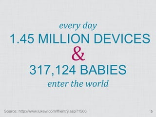 &
                              every day
  1.45 MILLION DEVICES

              317,124 BABIES
                        ent...