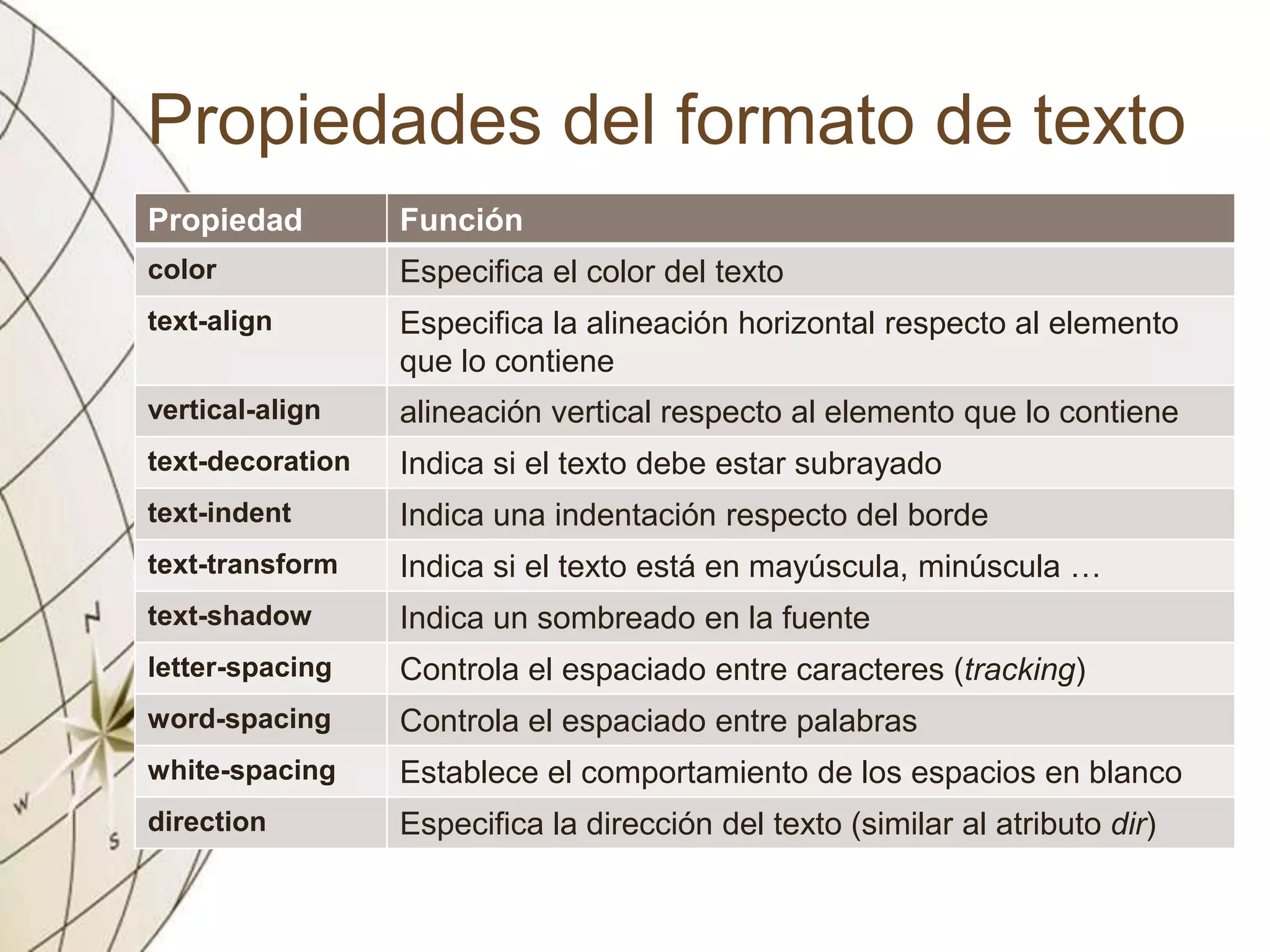 Propiedades del formato de texto
Propiedad Función
color Especifica el color del texto
text-align Especifica la alineación horizontal respecto al elemento
que lo contiene
vertical-align alineación vertical respecto al elemento que lo contiene
text-decoration Indica si el texto debe estar subrayado
text-indent Indica una indentación respecto del borde
text-transform Indica si el texto está en mayúscula, minúscula …
text-shadow Indica un sombreado en la fuente
letter-spacing Controla el espaciado entre caracteres (tracking)
word-spacing Controla el espaciado entre palabras
white-spacing Establece el comportamiento de los espacios en blanco
direction Especifica la dirección del texto (similar al atributo dir)
 