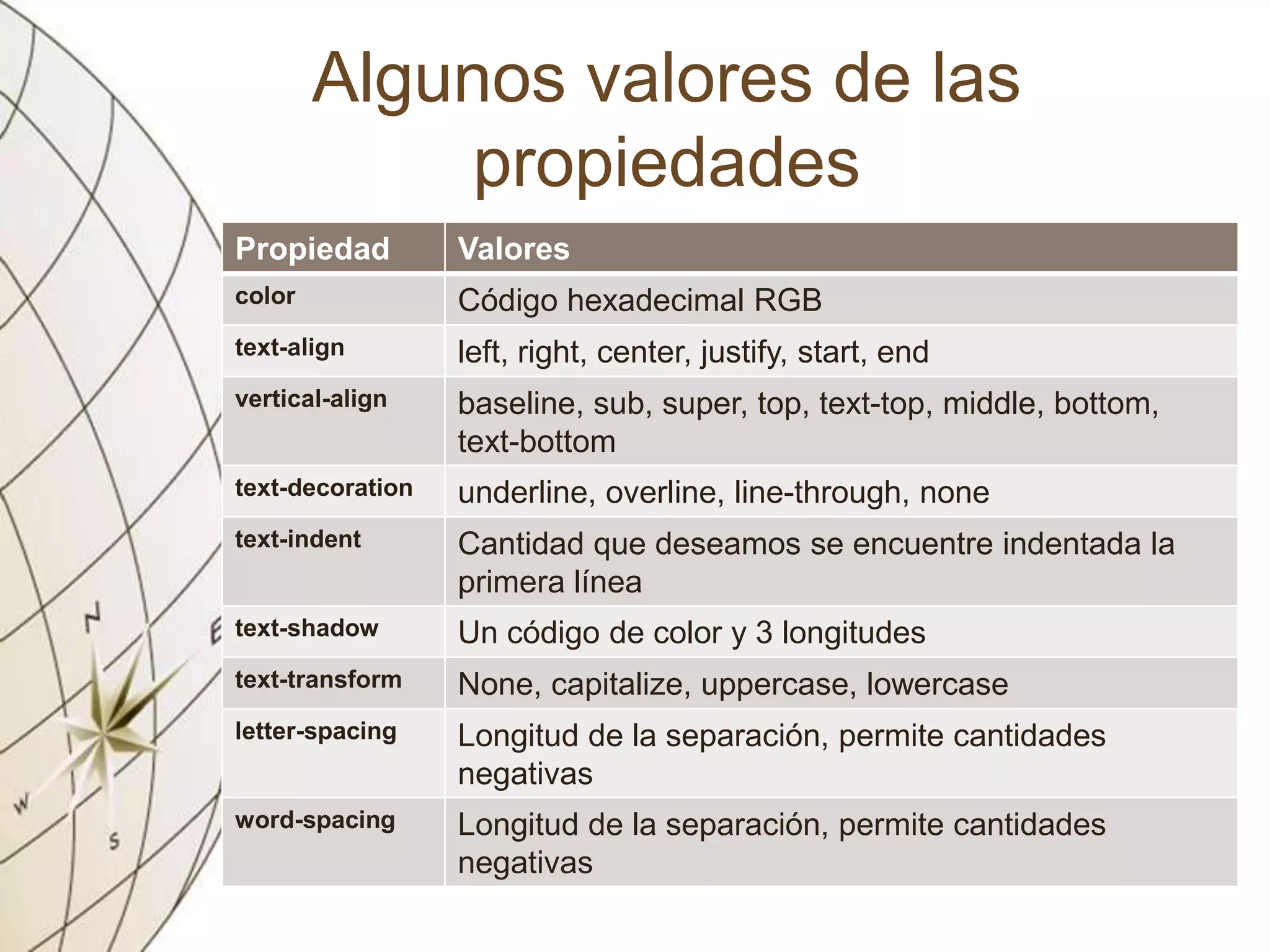 Algunos valores de las
propiedades
Propiedad Valores
color Código hexadecimal RGB
text-align left, right, center, justify, start, end
vertical-align baseline, sub, super, top, text-top, middle, bottom,
text-bottom
text-decoration underline, overline, line-through, none
text-indent Cantidad que deseamos se encuentre indentada la
primera línea
text-shadow Un código de color y 3 longitudes
text-transform None, capitalize, uppercase, lowercase
letter-spacing Longitud de la separación, permite cantidades
negativas
word-spacing Longitud de la separación, permite cantidades
negativas
 