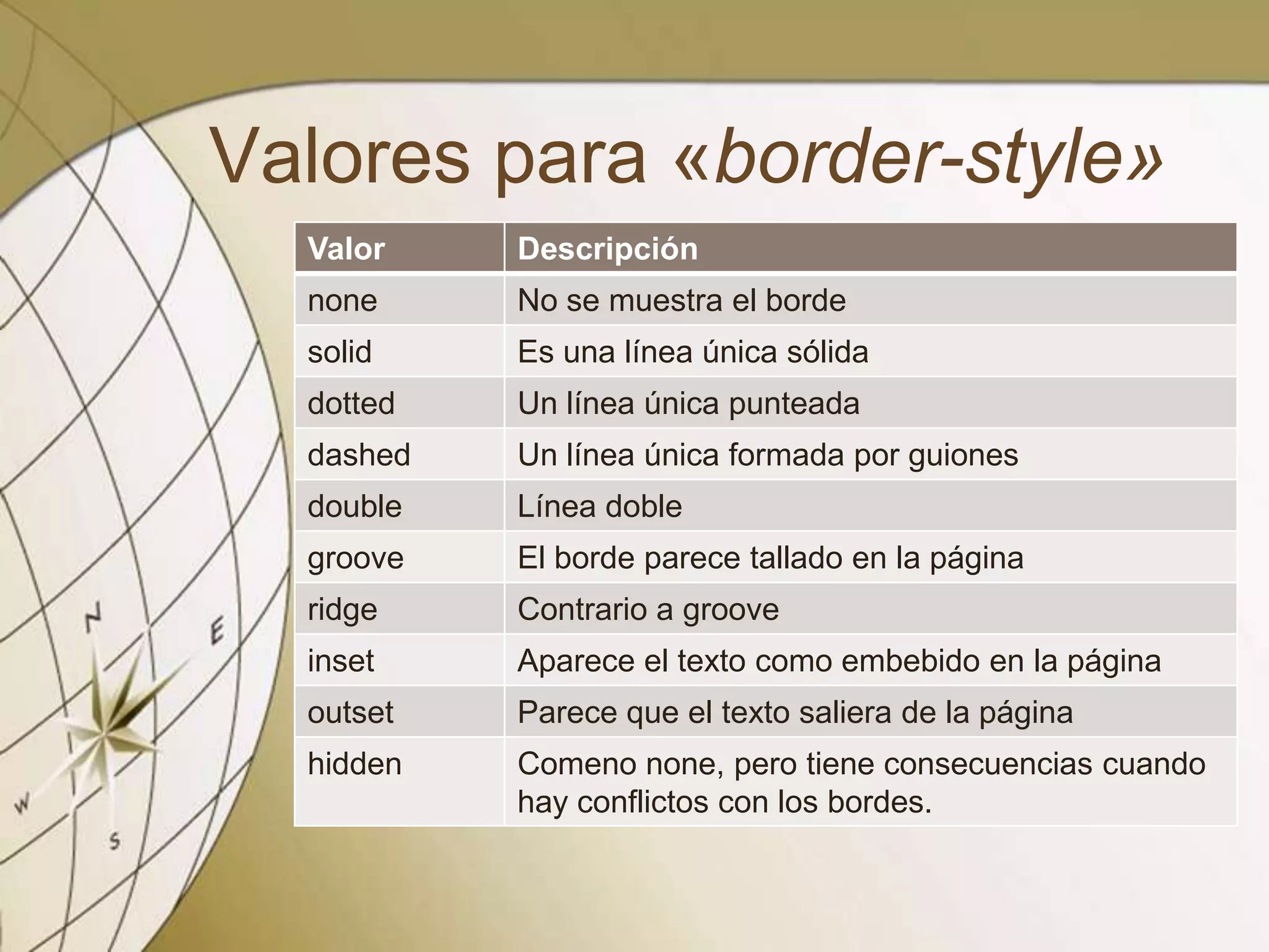 Valores para «border-style»
Valor Descripción
none No se muestra el borde
solid Es una línea única sólida
dotted Un línea única punteada
dashed Un línea única formada por guiones
double Línea doble
groove El borde parece tallado en la página
ridge Contrario a groove
inset Aparece el texto como embebido en la página
outset Parece que el texto saliera de la página
hidden Comeno none, pero tiene consecuencias cuando
hay conflictos con los bordes.
 