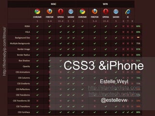 CSS3 & iPhone http://findmebyip.com/litmus/ Estelle Weyl http://standardista.com http://evotech.net/blog @estellevw 