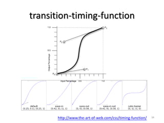CSS3 2D/3D transform | PPTX
