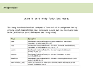 Timing Function



                        transition-timing-function: ease;


    The timing function value allows the speed of the transition to change over time by
    defining one of six possibilities: ease, linear, ease-in, ease-out, ease-in-out, and cubic-
    bezier (which allows you to define your own timing curve).
 
