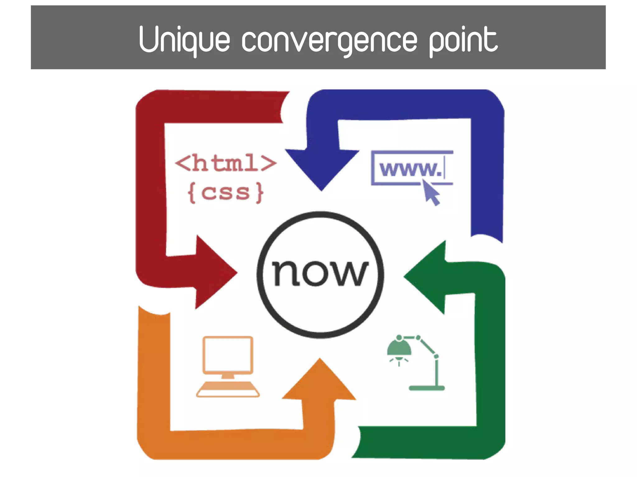 Unique convergence point
 