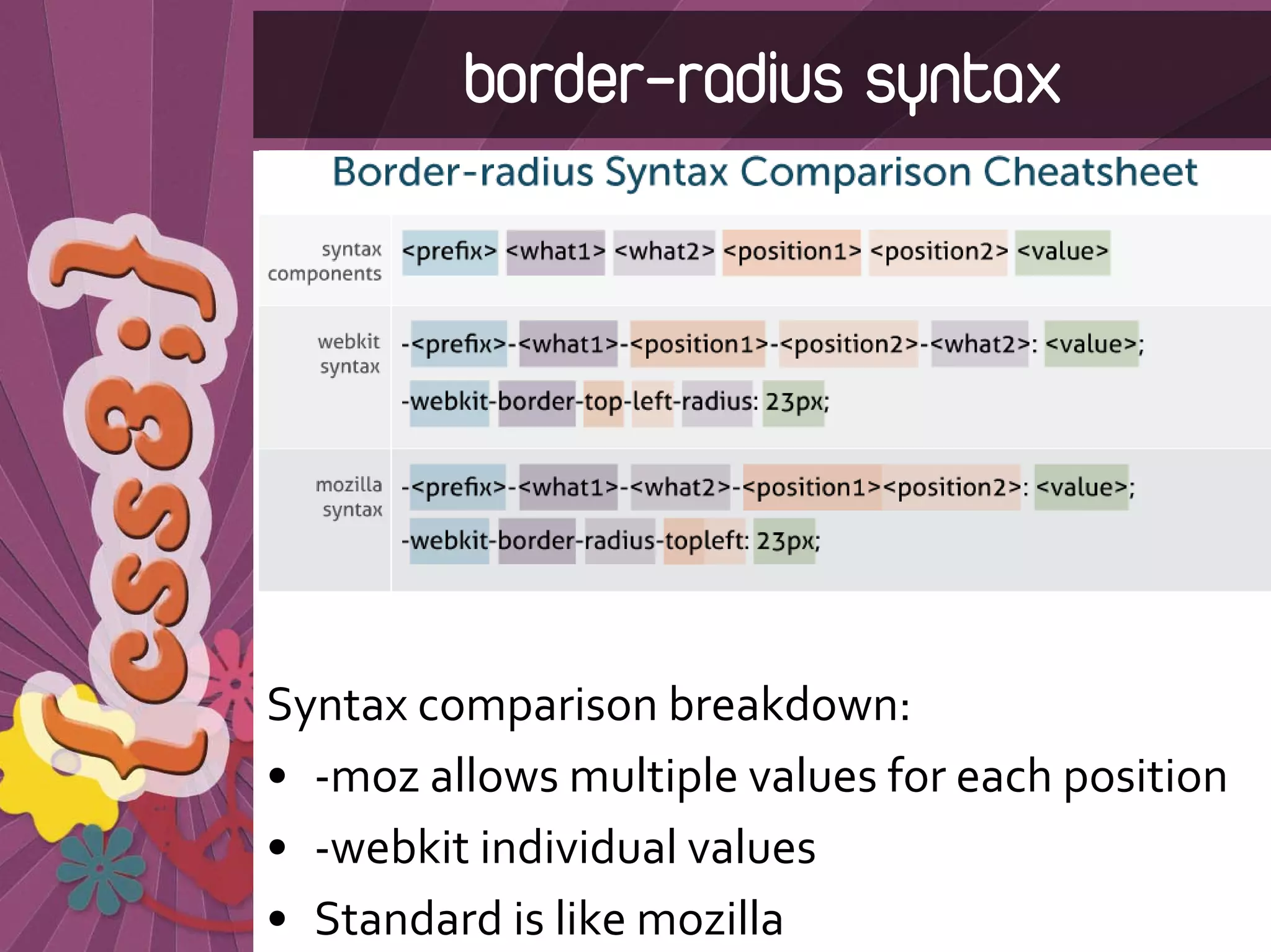 border-radius syntax




Syntax comparison breakdown:
• ‐moz allows multiple values for each position
• ‐webkit individual values
• Standard is like mozilla
 