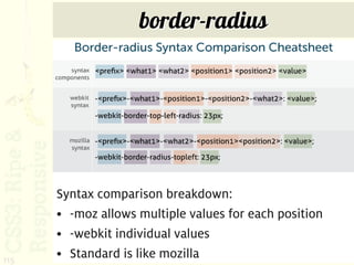 border-radius




      Syntax comparison breakdown:
      • -moz allows multiple values for each position
      • -webkit individual values
115
      • Standard is like mozilla
 